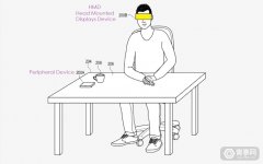 苹果AR/卡塔尔世界杯官方
专利：通过桌面触控完成头显交互操作
